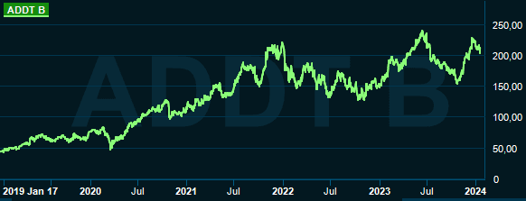 placera-redaktionellt-2023bilder-20240118Addtech.PNG