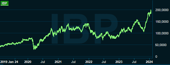 placera-redaktionellt-2023bilder-20240125IPB.PNG