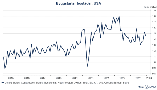 placera-redaktionellt-2023bilder-20240125byggstarter.png