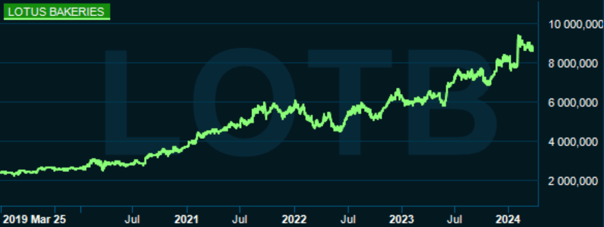 placera-redaktionellt-2023bilder-20240326 Lotus kurs.PNG