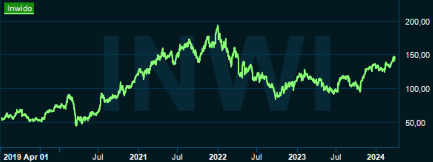 placera-redaktionellt-2023bilder-20240402Inwido.PNG