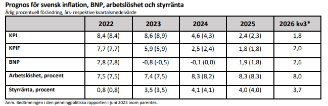 placera-redaktionellt-2023bilder-210923RB!.png