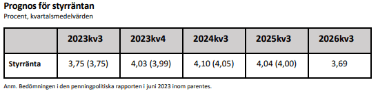 placera-redaktionellt-2023bilder-210923RB2.png