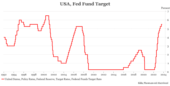 placera-redaktionellt-2023bilder-210923fedfundTarget700.png