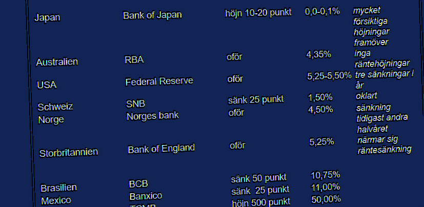 placera-redaktionellt-2023bilder-220324centralbank.png