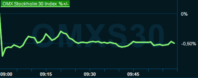 placera-redaktionellt-2023bilder-220324omx1000.png