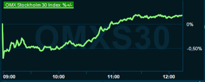 placera-redaktionellt-2023bilder-220324omx1215.png