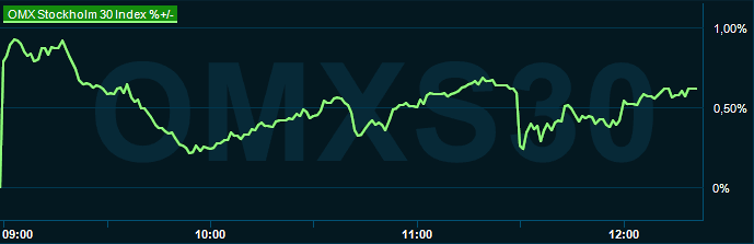 placera-redaktionellt-2023bilder-220424omx1220.png