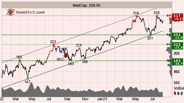 placera-redaktionellt-2023bilder-220823TAMedcap.png