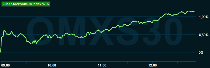 placera-redaktionellt-2023bilder-230424omx1245.png