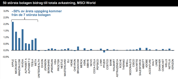 placera-redaktionellt-2023bilder-230823carnegie1.png