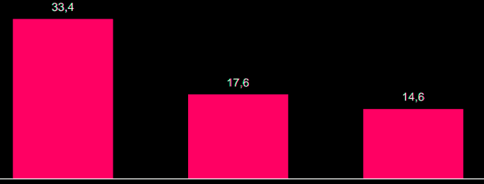 placera-redaktionellt-2023bilder-230823carnegie700.png