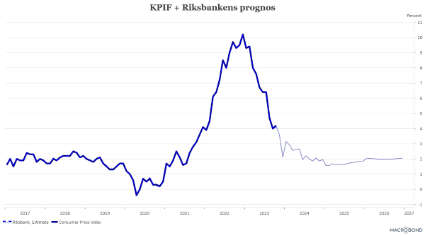 placera-redaktionellt-2023bilder-231123KPIFplusprognos (002).png