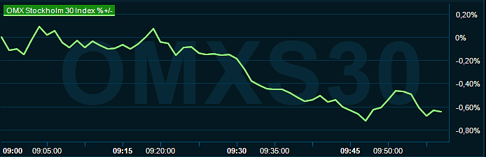 placera-redaktionellt-2023bilder-241023omx1000.png