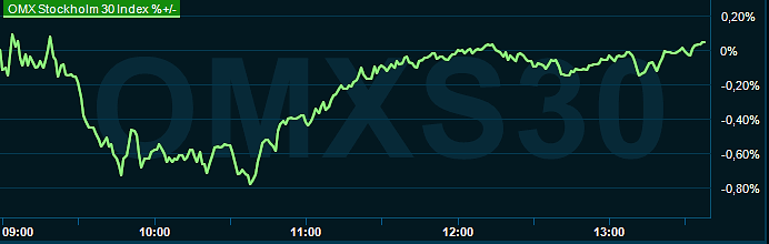 placera-redaktionellt-2023bilder-241023omx1330.png