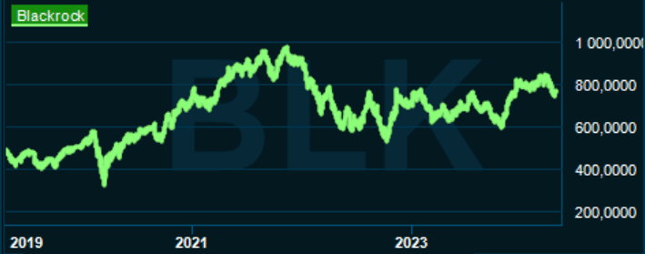 placera-redaktionellt-2023bilder-260424Blackrock.png