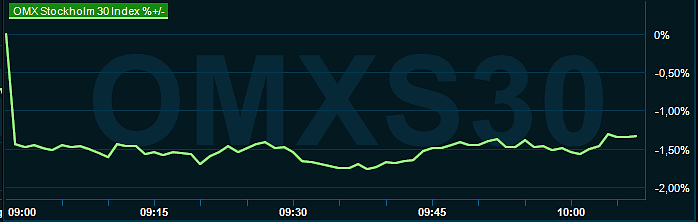 placera-redaktionellt-2023bilder-261023omx1000.png
