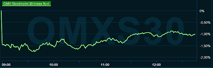 placera-redaktionellt-2023bilder-261023omx1245.png