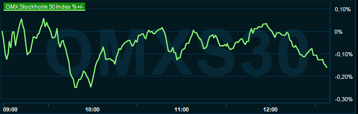 placera-redaktionellt-2023bilder-270224omx1230.png