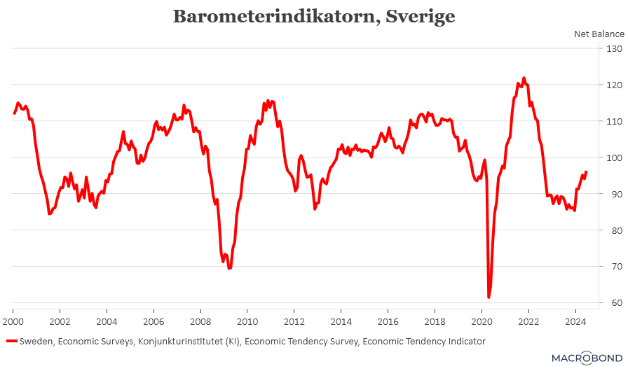 placera-redaktionellt-2023bilder-270624Barometerindikatorn.png