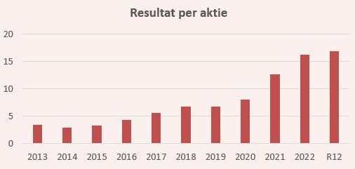 placera-redaktionellt-2023bilder-271023Bufabres.JPG