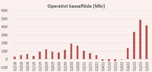 placera-redaktionellt-2023bilder-271023Kflödebufab.JPG