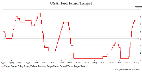 placera-redaktionellt-2023bilder-271023fedfundTarget (002).png