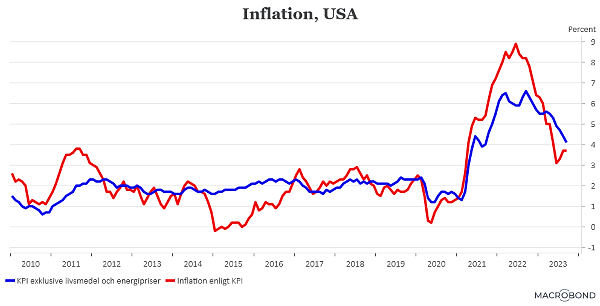 placera-redaktionellt-2023bilder-271023inflation (002).png