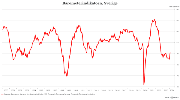 placera-redaktionellt-2023bilder-280224Barometerindikatorn (002).png