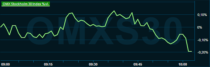 placera-redaktionellt-2023bilder-280923omx1000.png