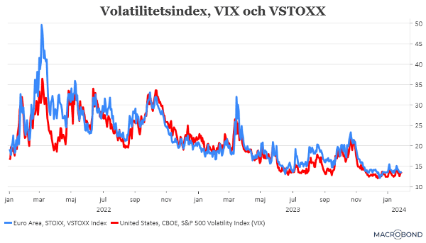 placera-redaktionellt-2023bilder-290124Volatilitetb (002).png