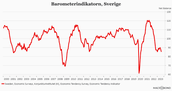 placera-redaktionellt-2023bilder-300823Barometerindikatorn (002).png