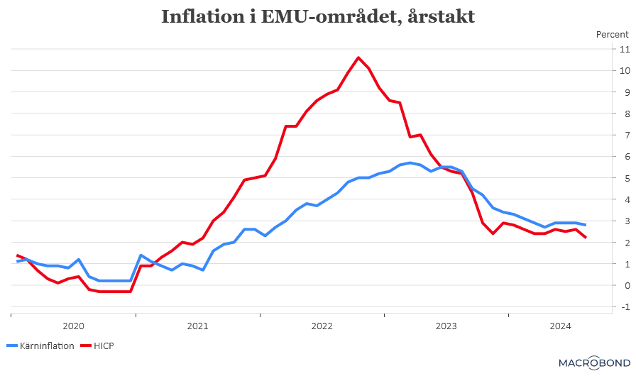 placera-redaktionellt-2023bilder-300824EMU-inflation.png