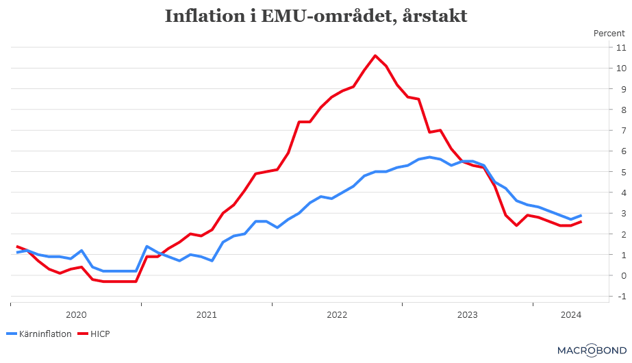 placera-redaktionellt-2023bilder-310524EMU-inflation.png