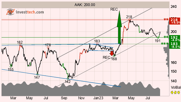placera-redaktionellt-2023bilder-AAKTA290823.png