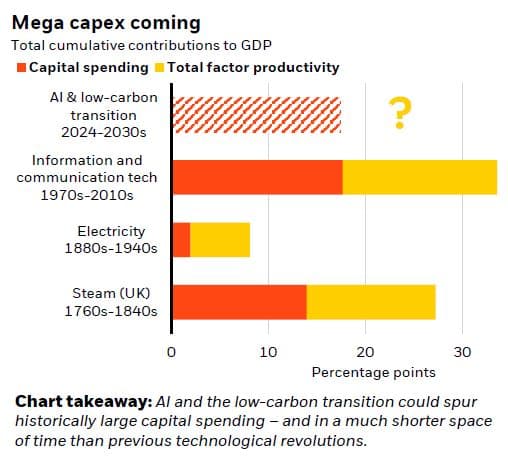 placera-redaktionellt-2023bilder-AI low Carbon.JPG