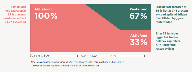 placera-redaktionellt-2023bilder-AP7 gen.PNG