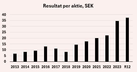 placera-redaktionellt-2023bilder-AQ_VPA10.JPG