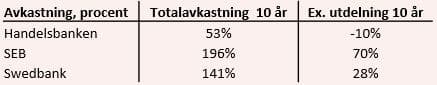 placera-redaktionellt-2023bilder-Avkastning på EK.JPG