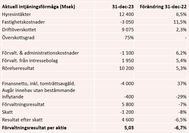 placera-redaktionellt-2023bilder-Balder_aktuell2023.PNG