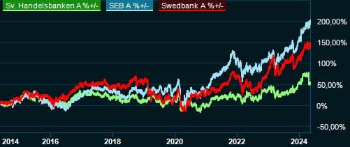 placera-redaktionellt-2023bilder-Bankerna_Graf.JPG