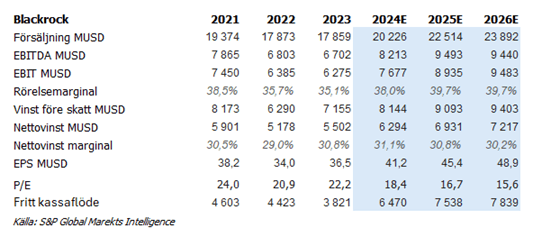 placera-redaktionellt-2023bilder-Bild1Blackrock260424.png