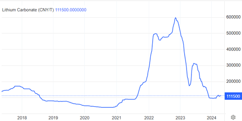 placera-redaktionellt-2023bilder-Bild1Litium1170424.png