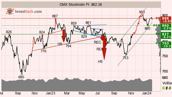 placera-redaktionellt-2023bilder-Bild1OMXTA060224.png
