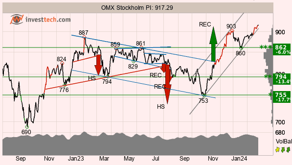 placera-redaktionellt-2023bilder-Bild1OMXTA270224.png
