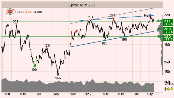 placera-redaktionellt-2023bilder-Bild2190923.png