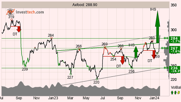 placera-redaktionellt-2023bilder-Bild2Ax060224.png