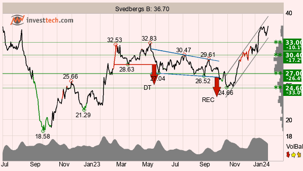 placera-redaktionellt-2023bilder-Bild2Svedbergs300124.png