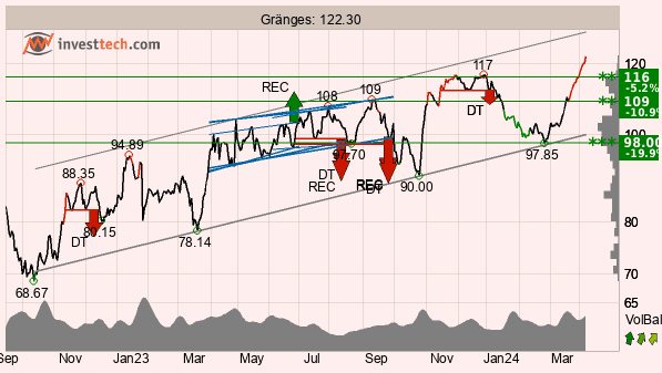 placera-redaktionellt-2023bilder-Bild2TA090424.png