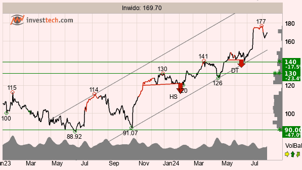 placera-redaktionellt-2023bilder-Bild2TAINwido130824.png